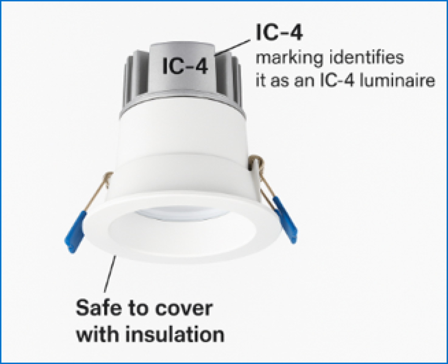 Informational diagram of a white recessed downlight with descriptive text labels.