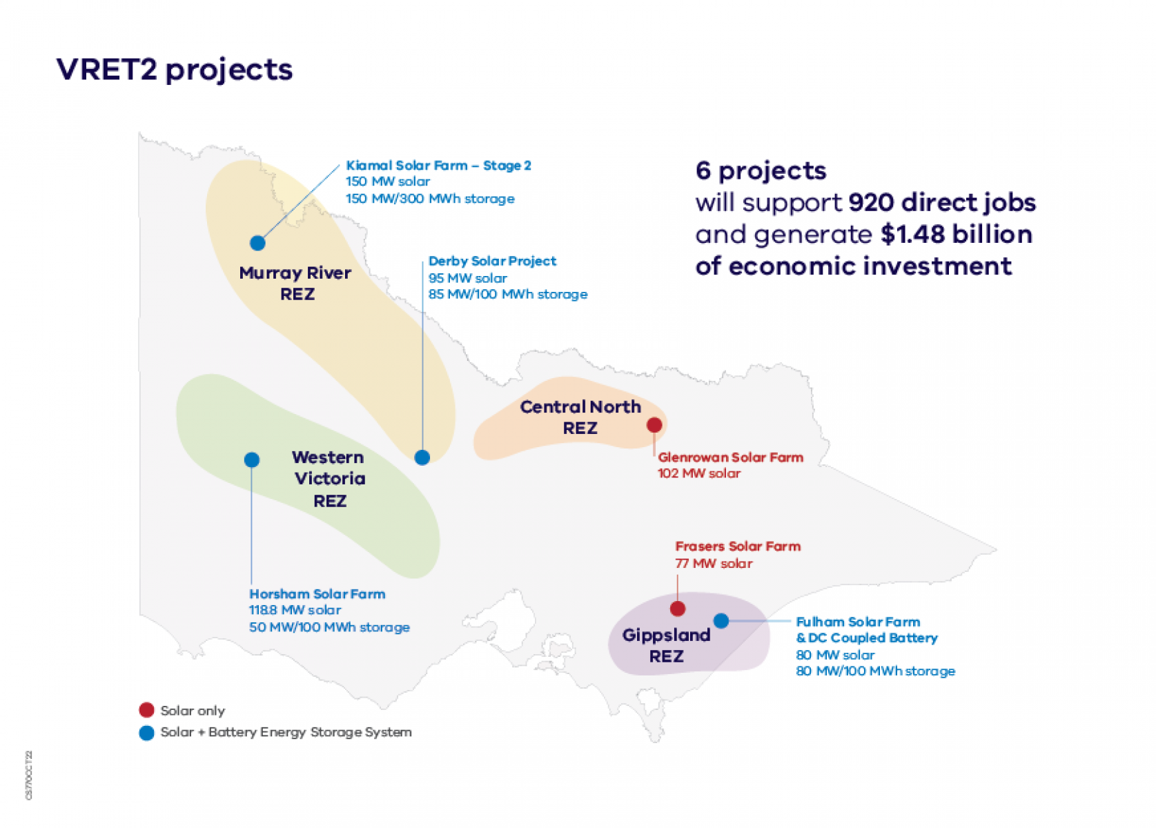 location of 6 successful VRET2 projects