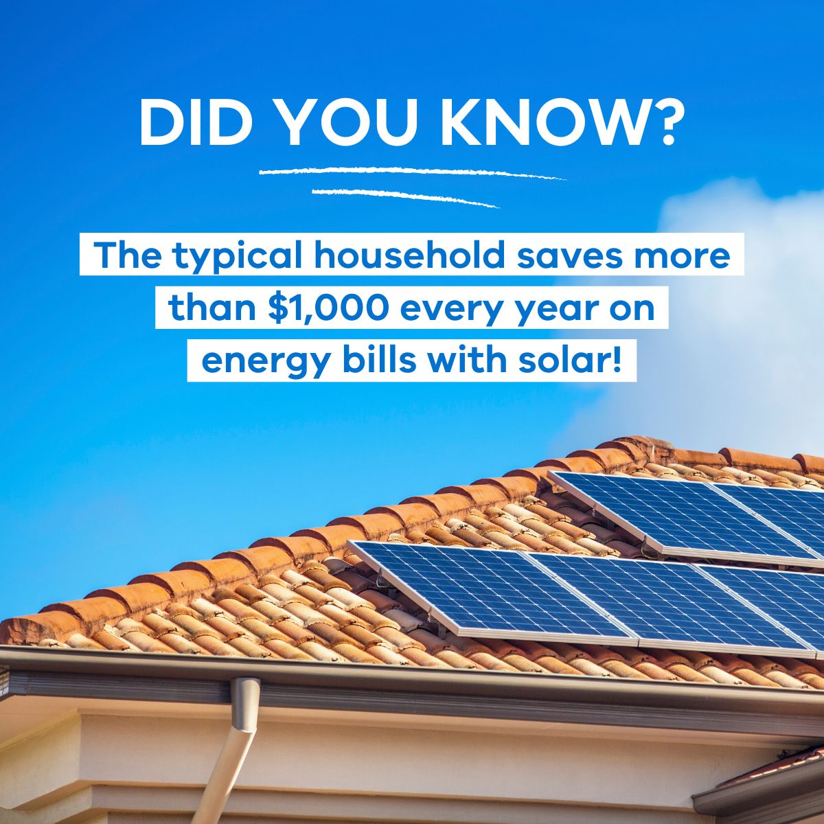 Solar panels on roof with text - did you know? The typical household saves more than $1,000 every year on energy bills with solar