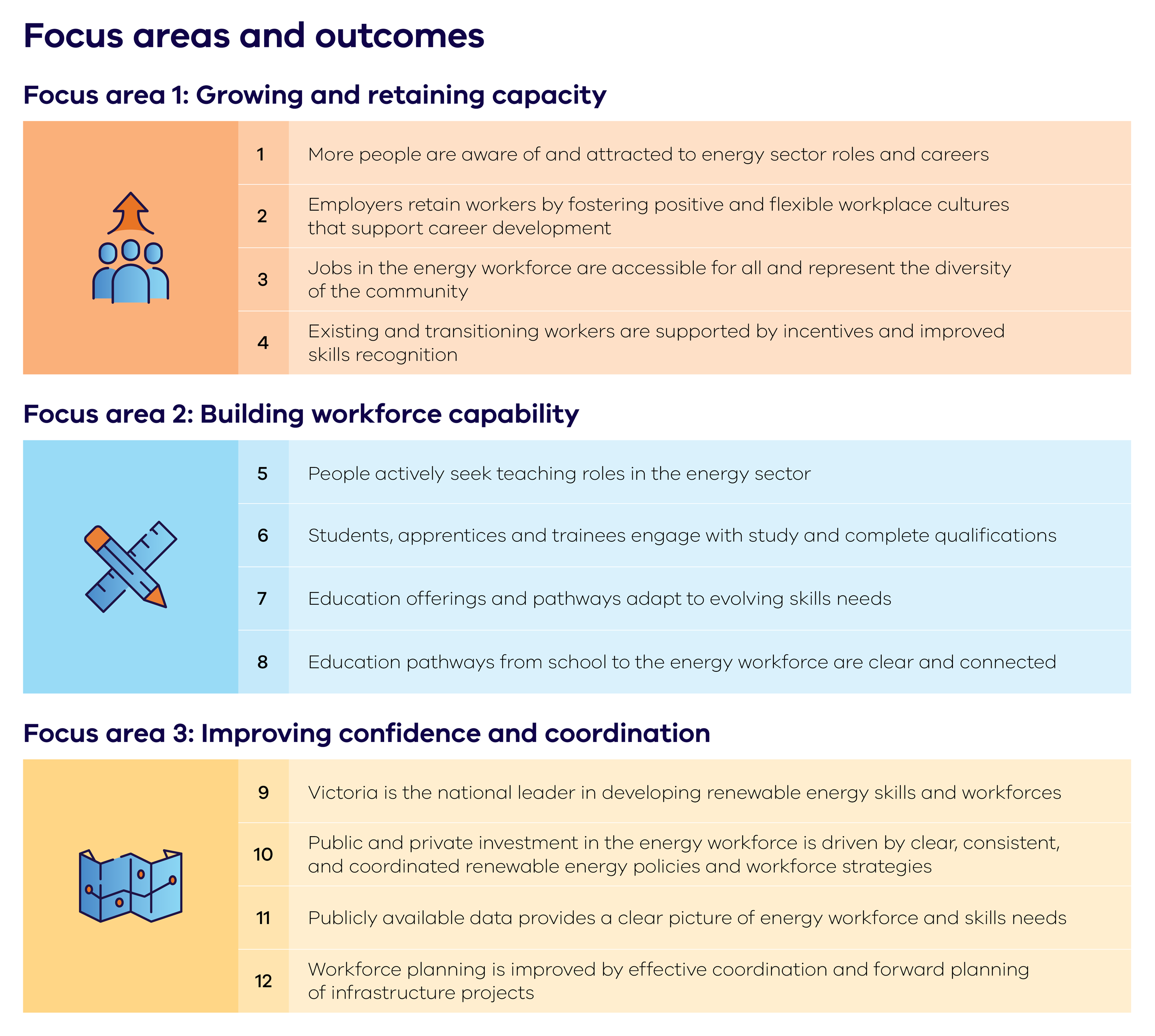 graphic of focus areas