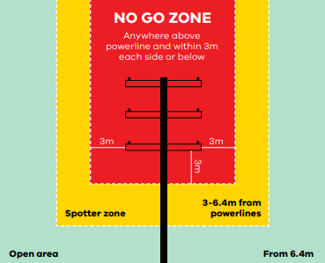 no-go-zone-around-distribution poles
