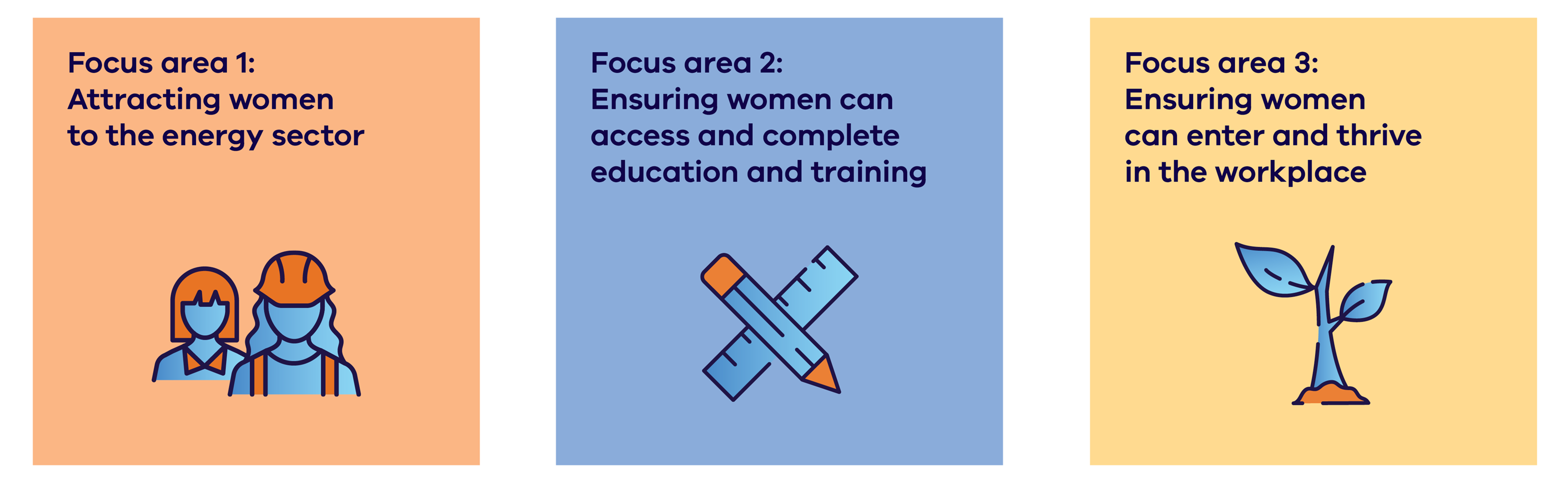 Graphic of focus areas