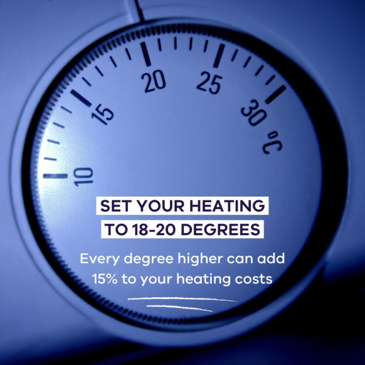 Set your heating to 18 – 20 degrees. Every degree higher can add 15% to your heating costs