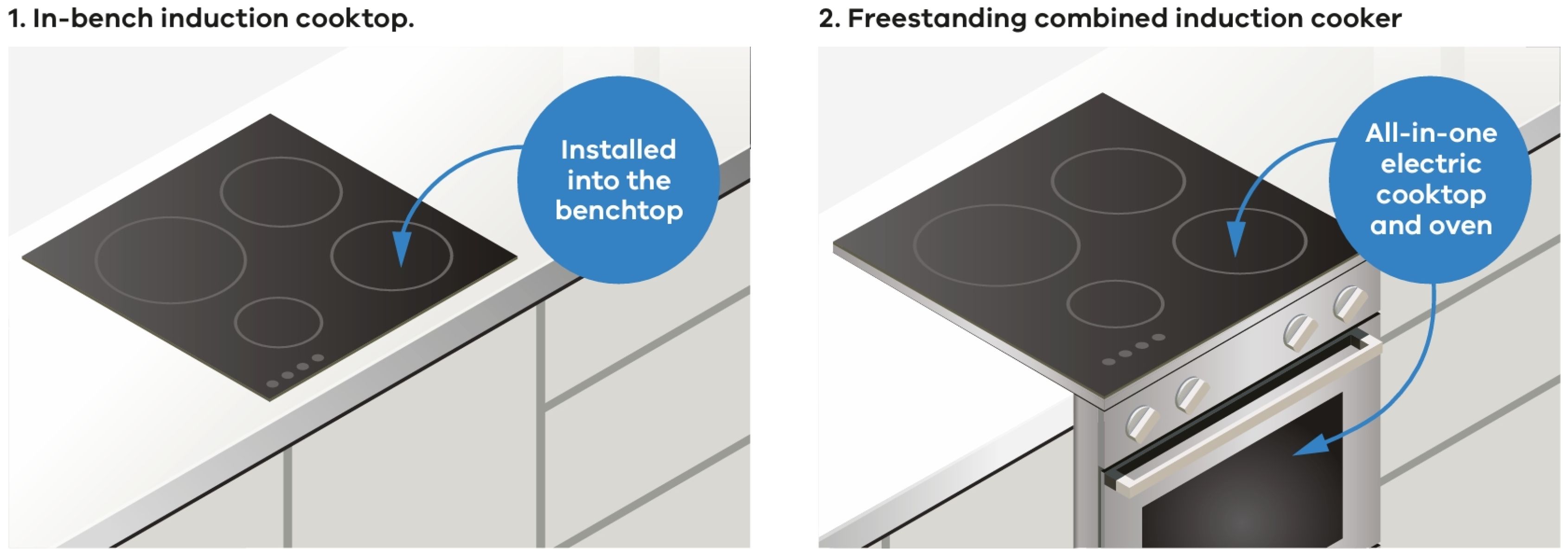The difference between in bench and combined induction cooktop and oven