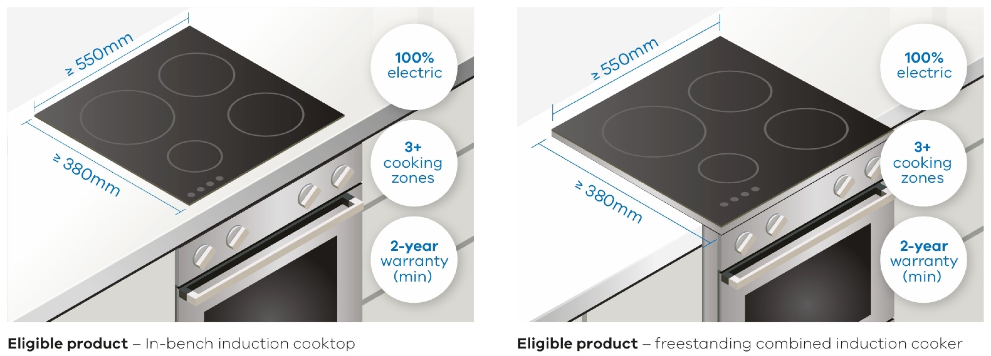 Product dimensions and requirements for an induction cooktop to be eligible for rebates